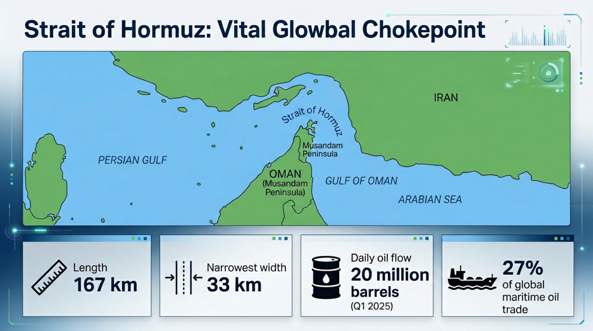 Vital Global Chokepoint